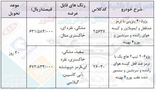 ثبت نام ایران خودرو 